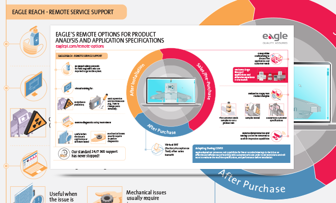 3 Types of Remote Support Options for X-ray Inspection